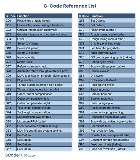 cnc lathe machine g codes|list of g codes cnc.